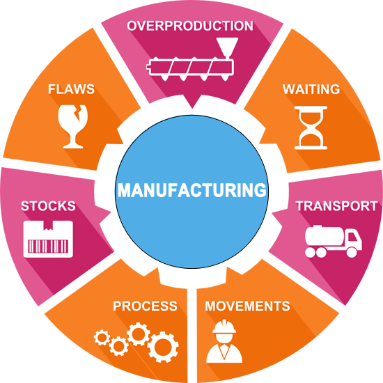 Manufacturing ERP Modules