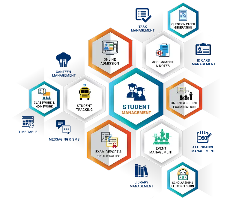 School / College / University ERP